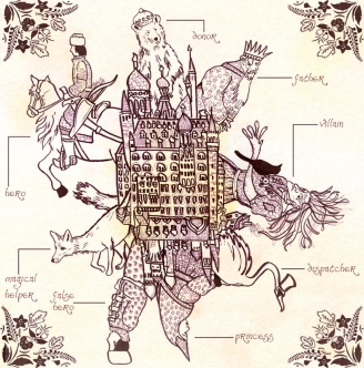 Joaca de-a scenaristica